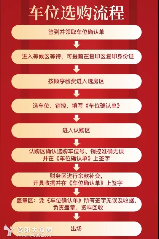 购买车位的手续怎么办理的